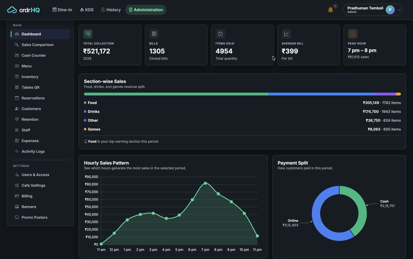 OrdrHQ billing software dashboard for cafes